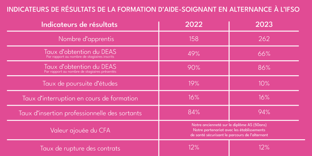 INDICATEURS RESULTAT FORMATION DEAS CFA IFSO